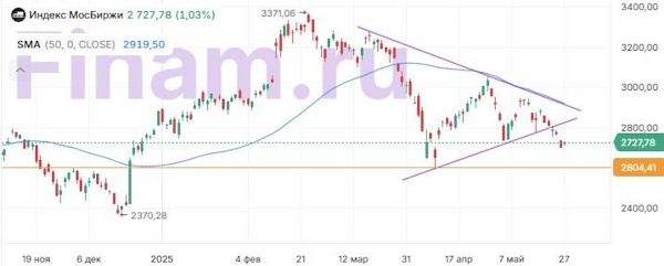Мировые рынки сохраняют умеренно позитивный настрой